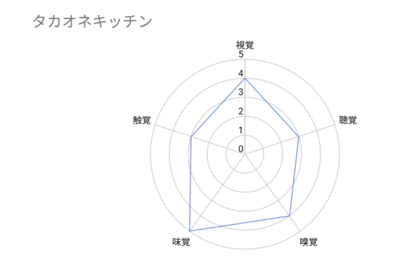 【五感ポイント】