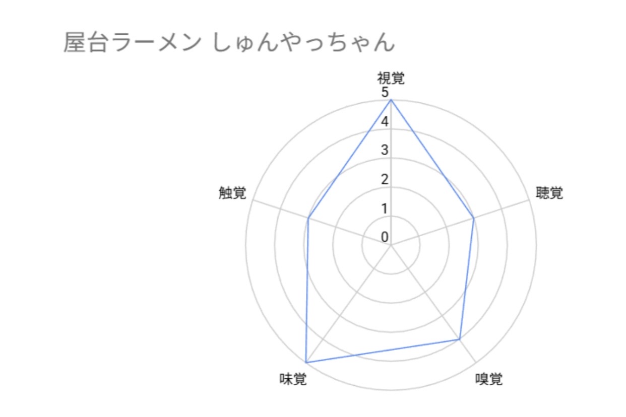 【五感ポイント】