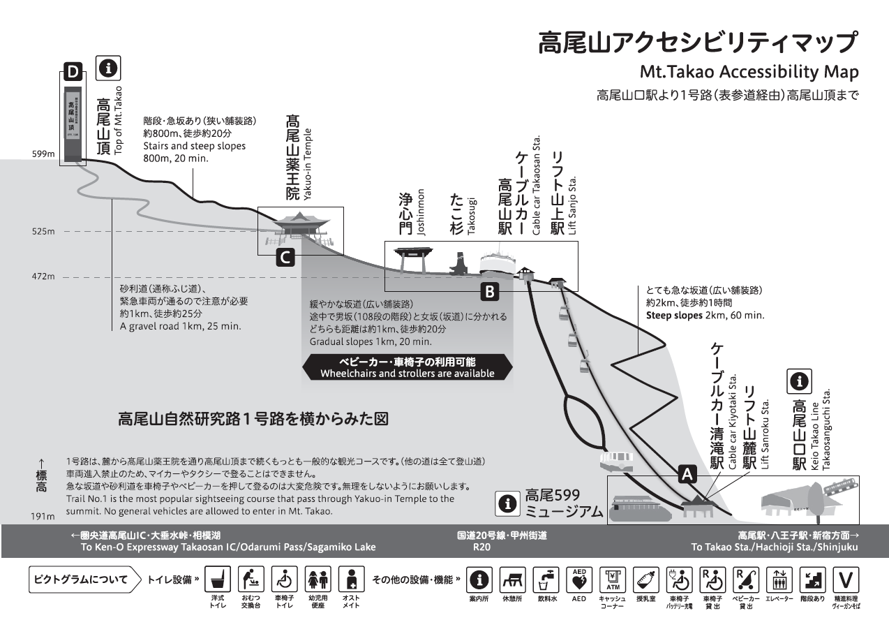 「高尾山アクセシビリティマップ」の表紙