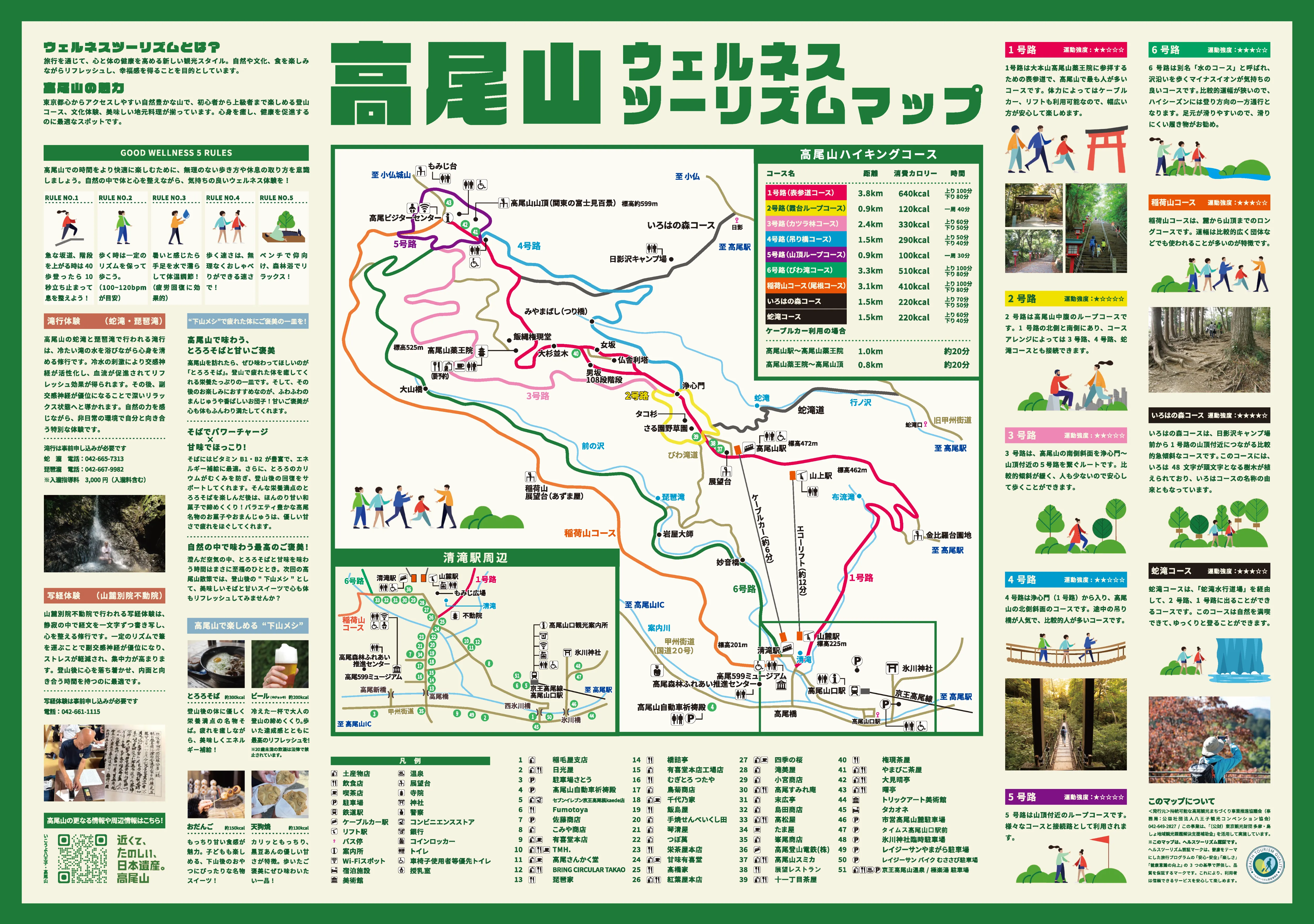 ウェルネスツーリズムマップ